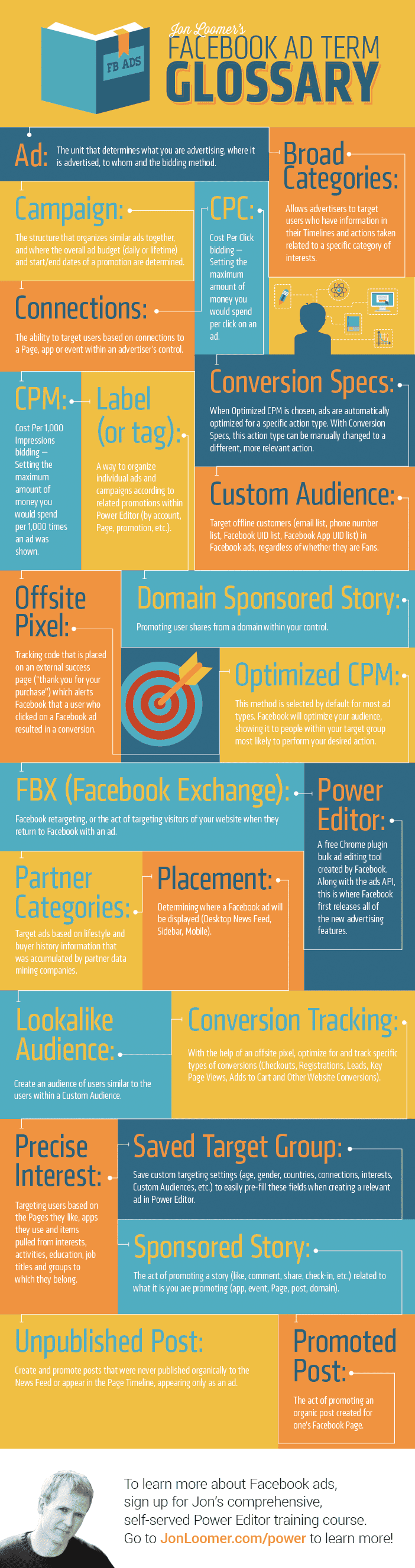 facebook-ads-glossary-jonloomer-infographic