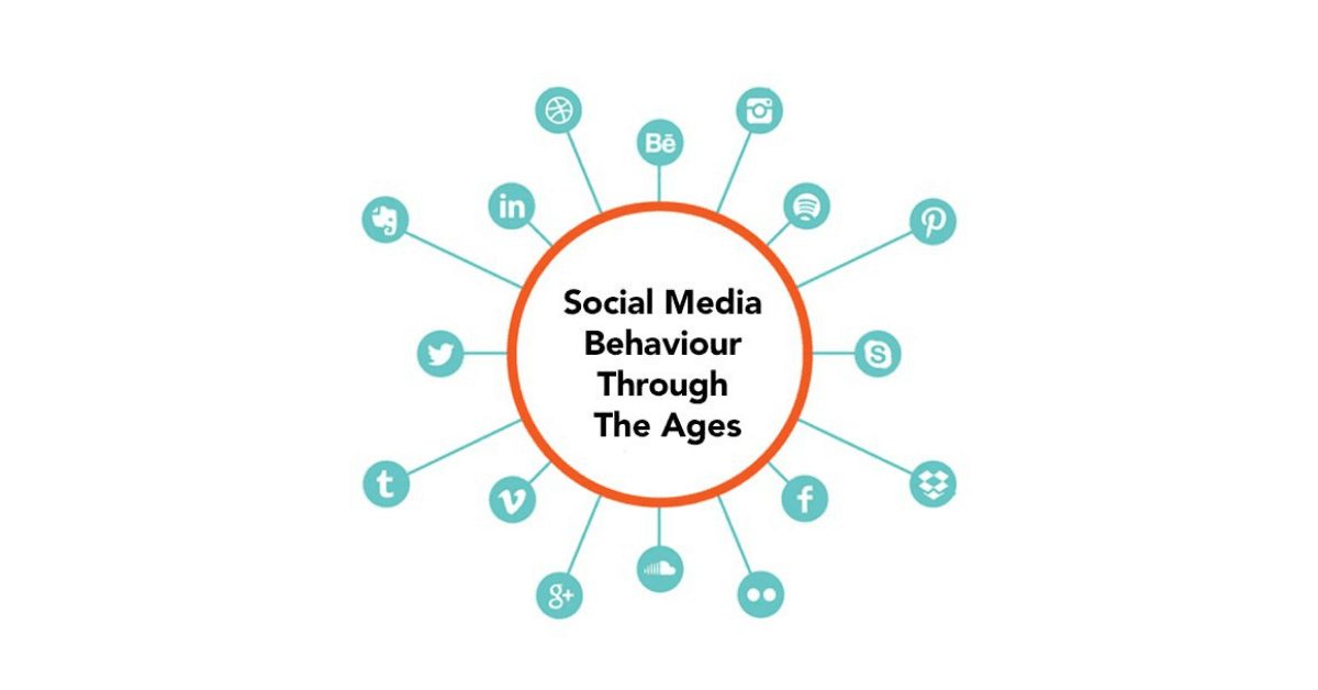 social media behaviour