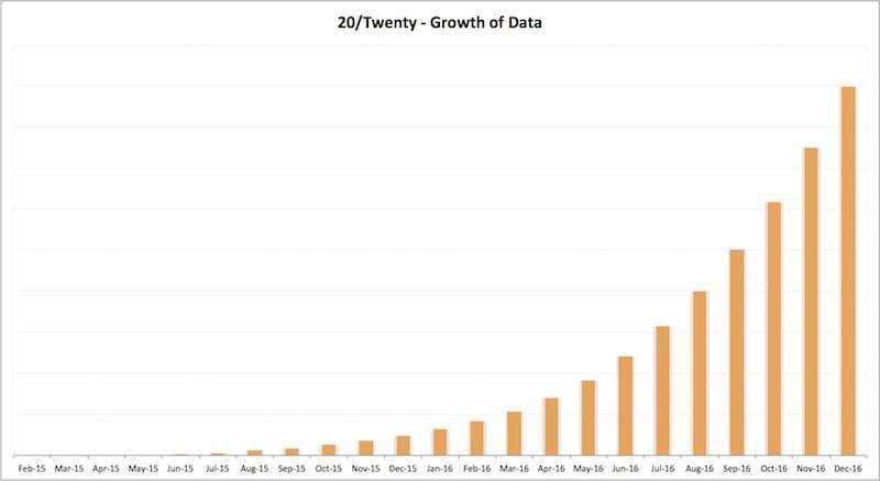 social-intelligence-Radarr-big-data-growth