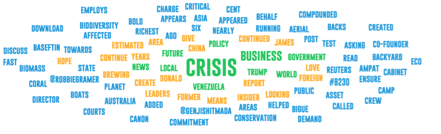 Identify top topics and get to the root of whats being discussed. Take control of the crisis with Radarr!