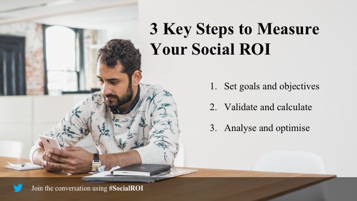 Social ROI Framework