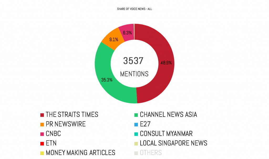 Share of Voice News