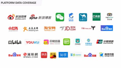 Get Access: Comprehensive Social Media Data from China