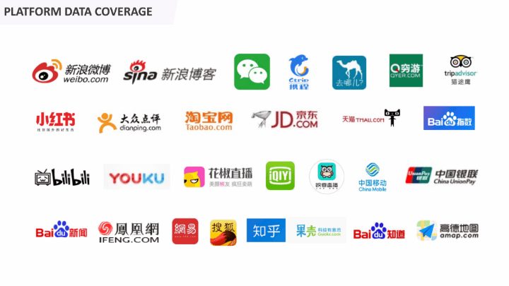 20/Twenty Brings You Real-Time Access To China Platforms - Baidu, Youku, Tencent, Weixin, WeChat and so many more
