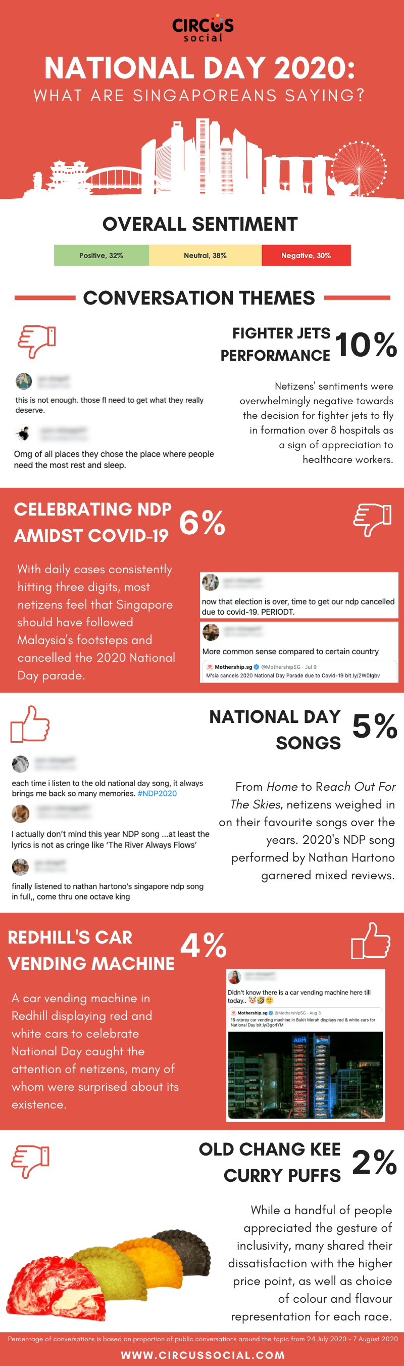 Circus Social's Pre-NDP 2020 Infographic