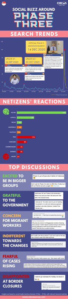Phase 3 Infographic: Social Media Buzz & Sentiment