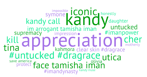 Tamisha Episode 1-6 WordCloud