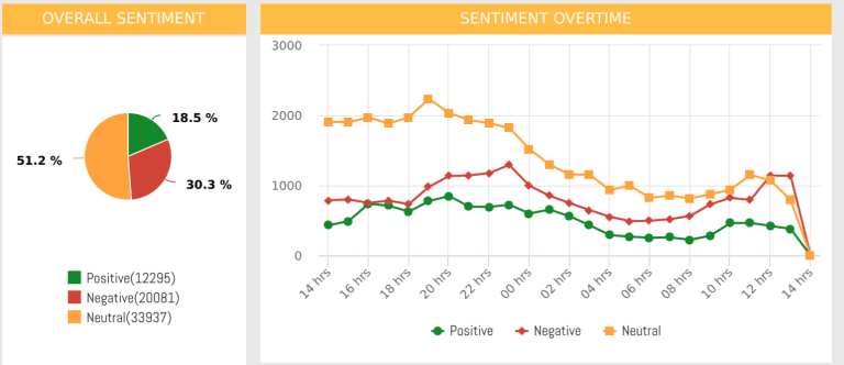 Sentiment Analysis l Radarr