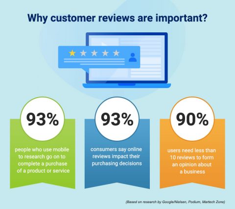 How To Get More Positive Customer Reviews For Your Business