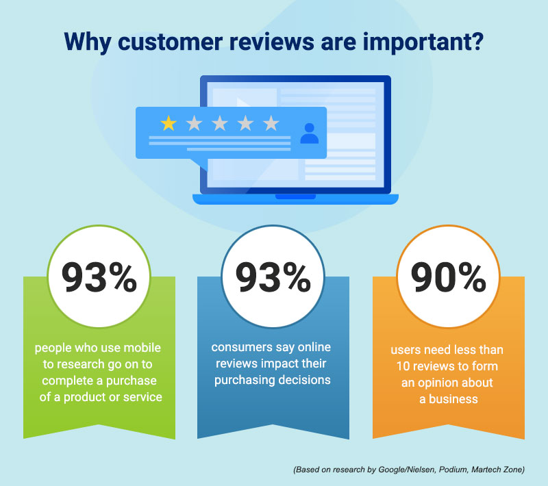 Why are customer reviews are Important? l Radarr
