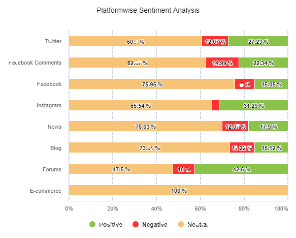 Platformwise sentiment Analysis l Radarr