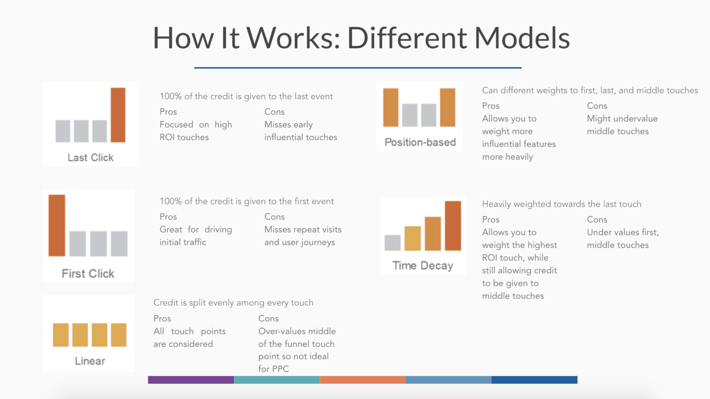 Types of Attribution Model l Radarr