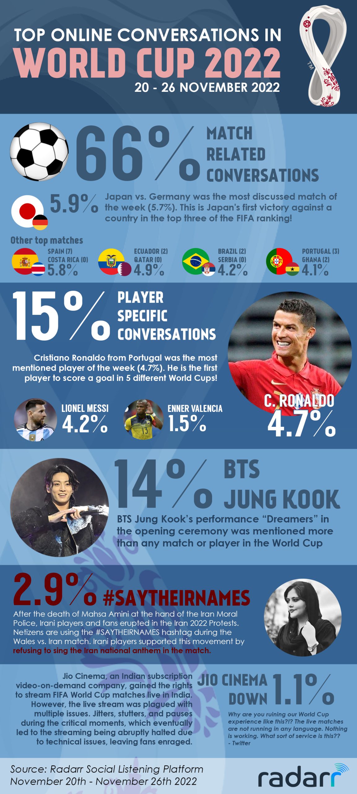 SOCCER: FIFA World Cup 2022 match schedule (1) infographic