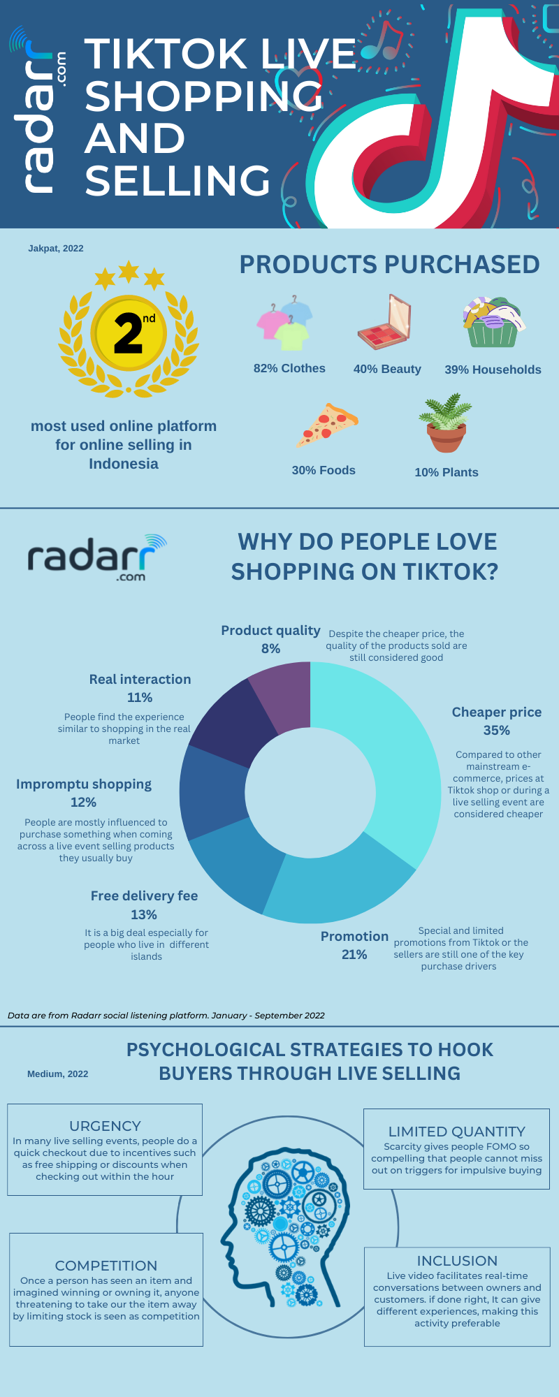 tiktok live shopping and selling infographic