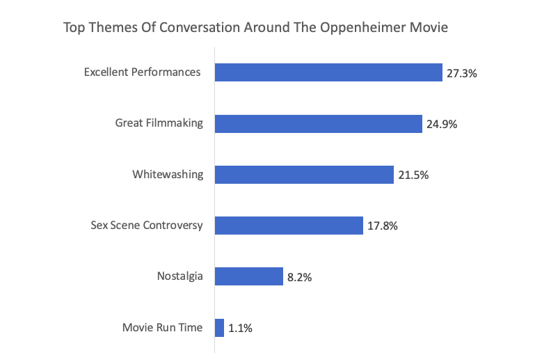 A graph of a movie

Description automatically generated