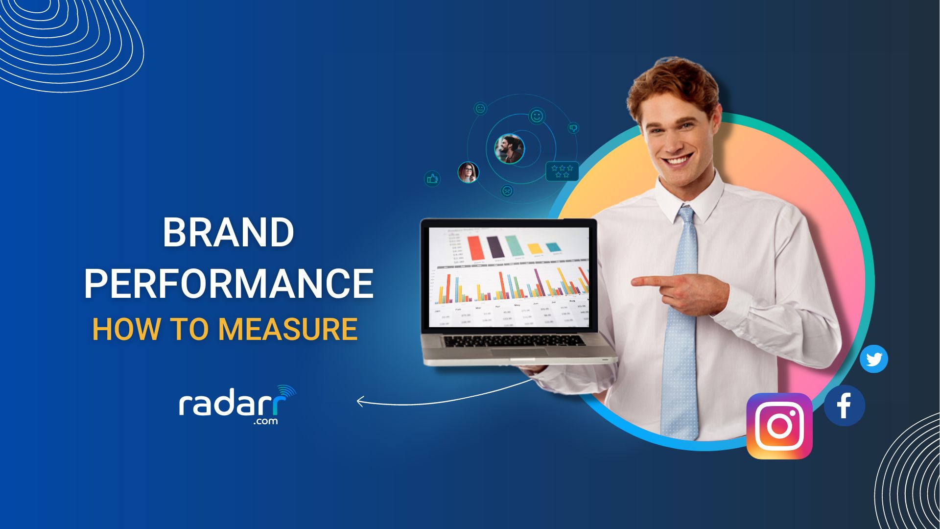 how to measure brand performance